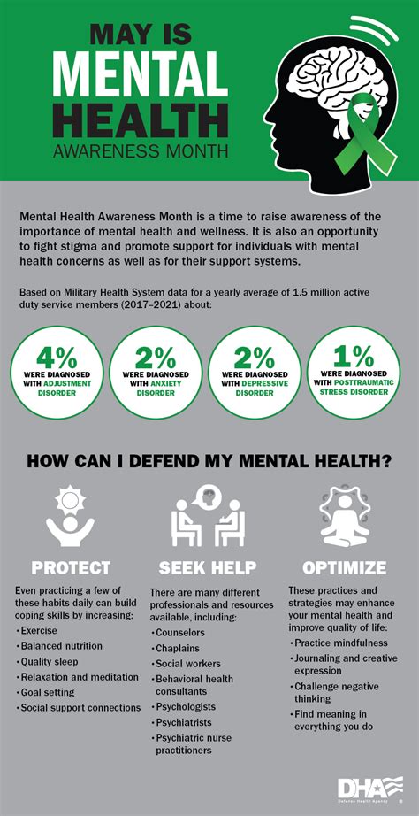 mental health awareness month 2023